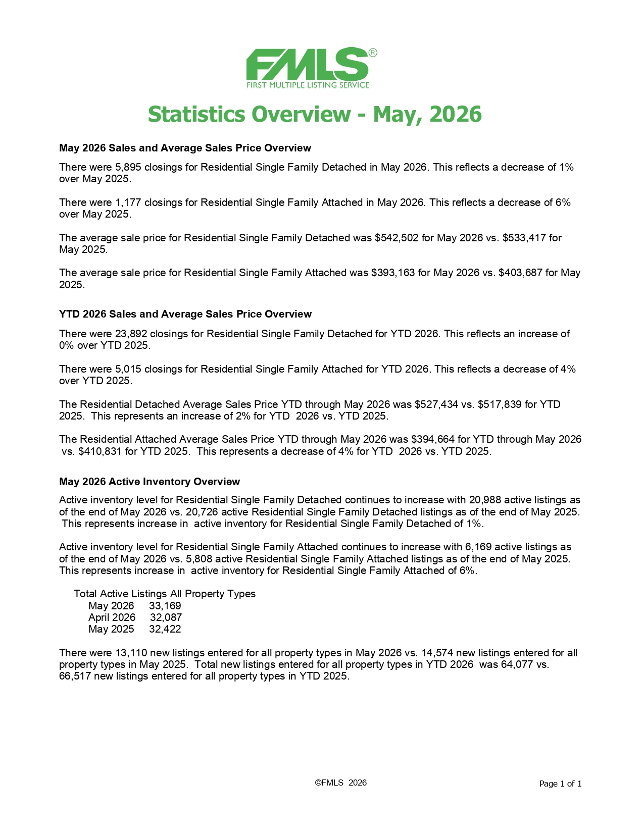 FMLS_Statistics_Overview_2026_06_15_020349_page-0001